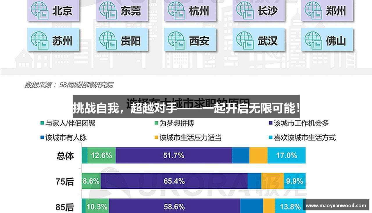 挑战自我，超越对手——一起开启无限可能！